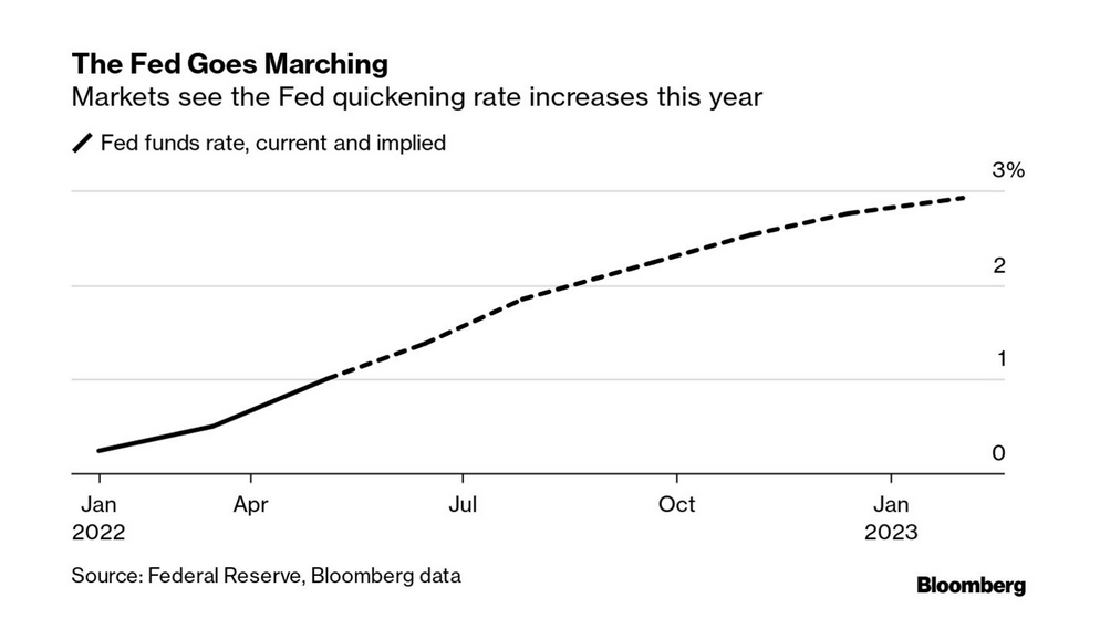 /brief/img/Screenshot 2022-05-05 at 07-36-59 New Economy Daily.png